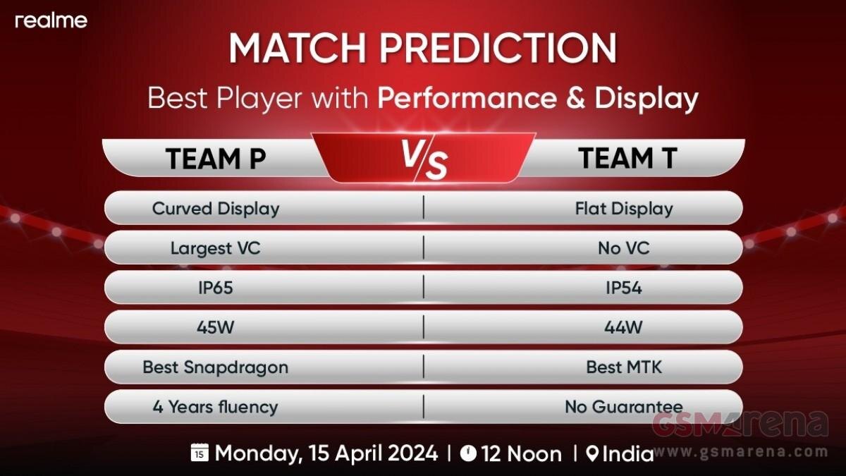Realme P1