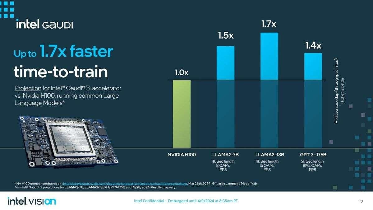 Intel Gaudi 3