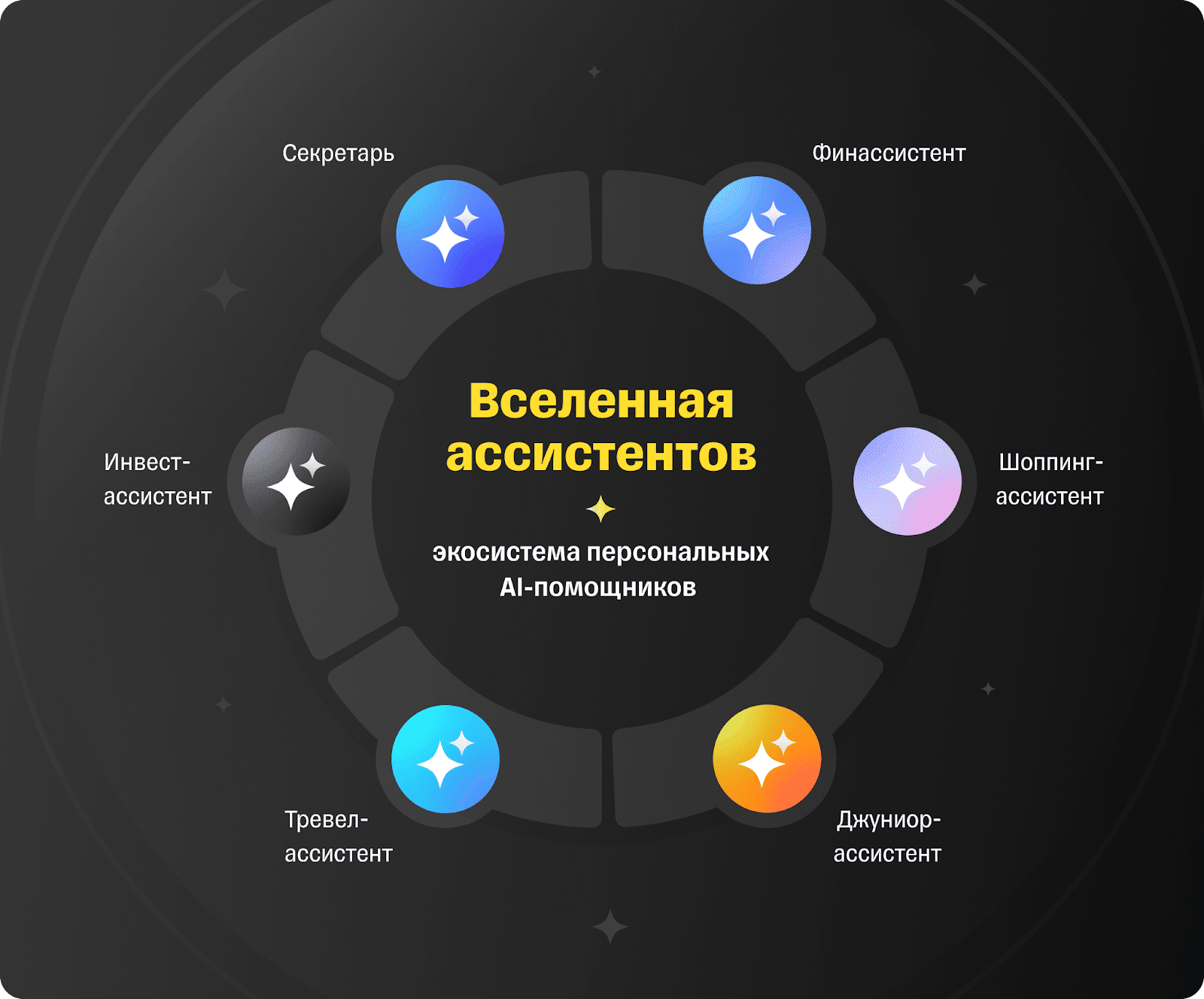 Тинькофф первым в мире представил экосистему персональных помощников 5 mailservice 3