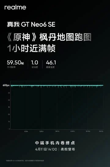 realme gt neo 6 se gaming perofrmance