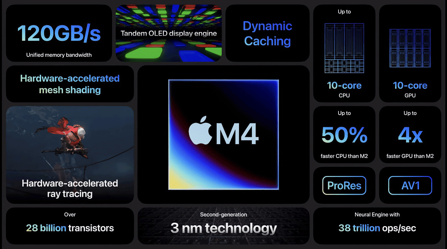 Презентация iPad Let Loose: всё, что показала Apple 7 мая 12 8589bc199be17e7b657daf362f433f0f74a4fe46