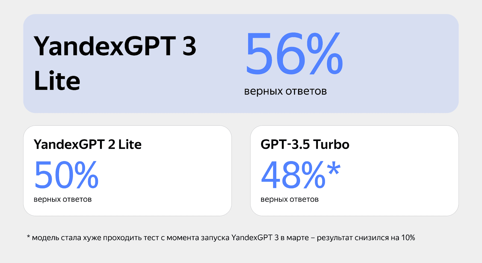Яндекс представил YandexGPT Lite третьего поколения 6 bzx3pdfzxepufh0kdpyfrhetcbrmer6gv7aove9nrgpqof3ug7cbxsxiuwr3gyosgatco gqz4ahr84u95johwflm1vqaepbns nyow9h6tl5nt2ifxelifrl4