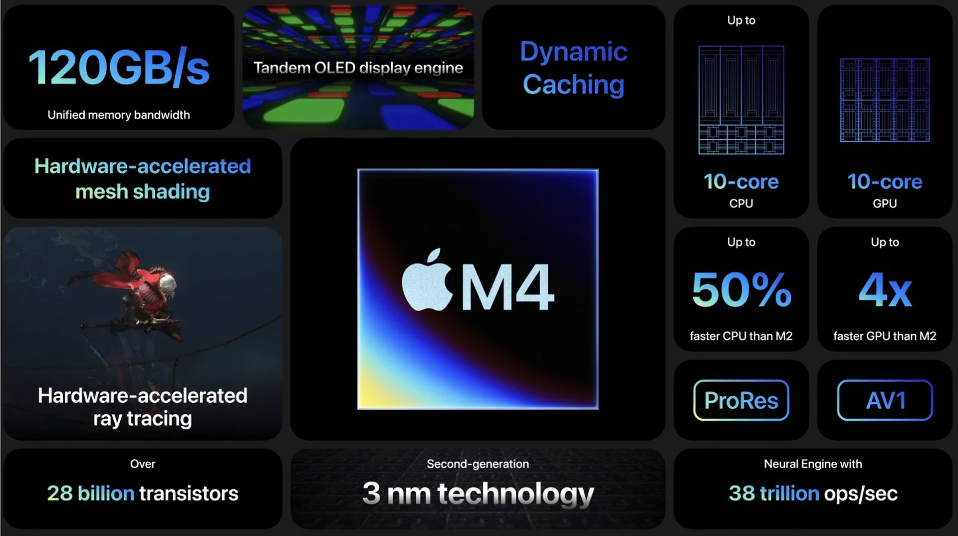 Презентация iPad Let Loose: всё, что показала Apple 7 мая 13 capto capture 2024 05 07 10 21 31 am.jpg
