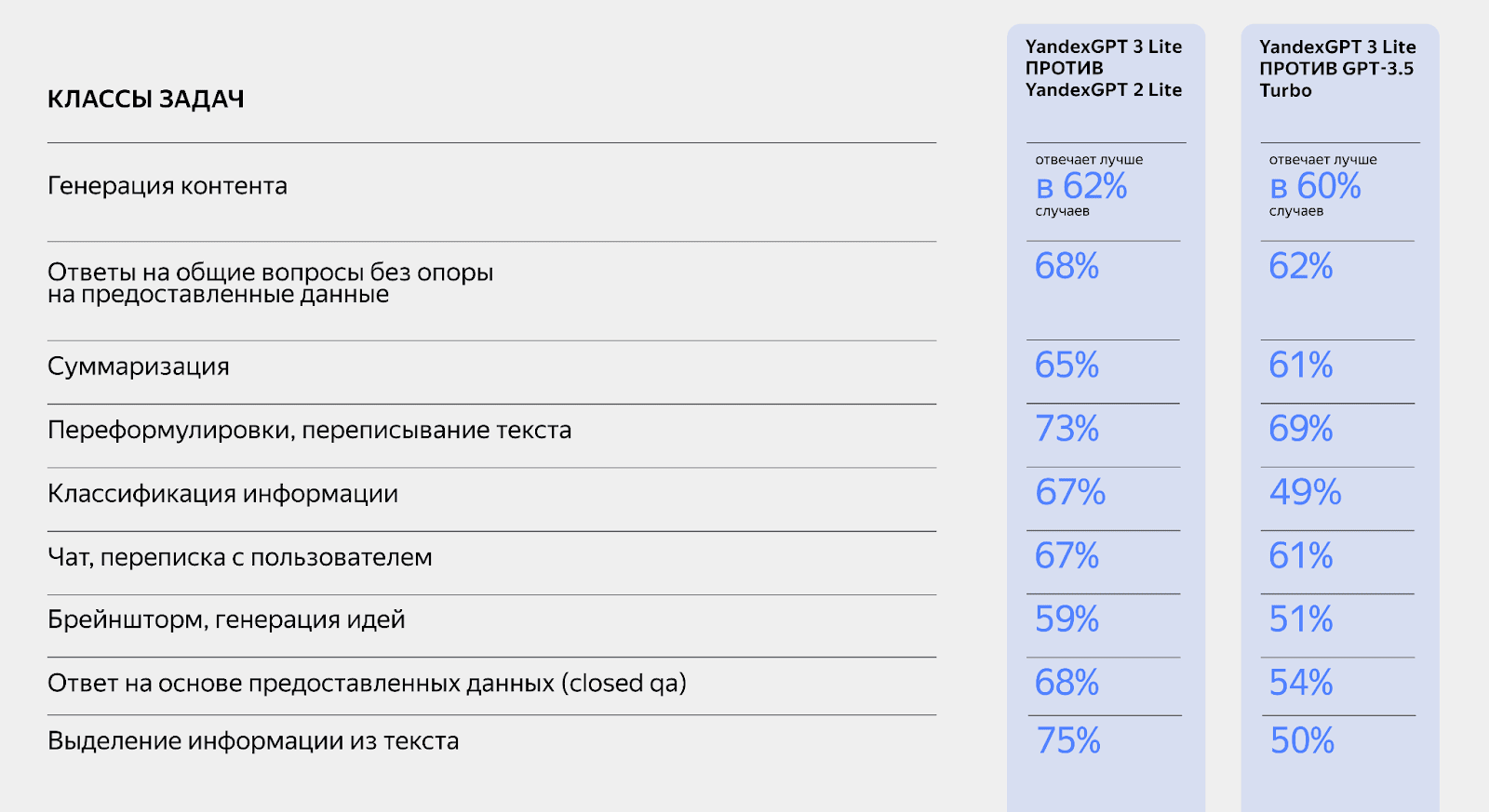 Яндекс представил YandexGPT Lite третьего поколения 8 jykqg wkamqiqcyfjkvb4otb 4vr gxk4sjzzcnlwgk6hij5qde3dyhta63pce