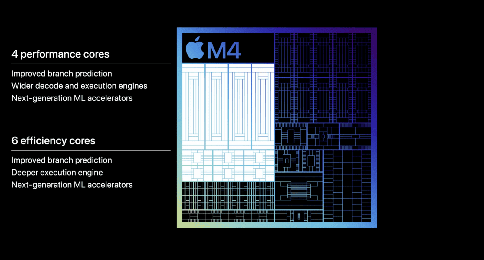 Apple выпустила чип M4 12 snimok ekrana 2024 05 07 v 18.19.27