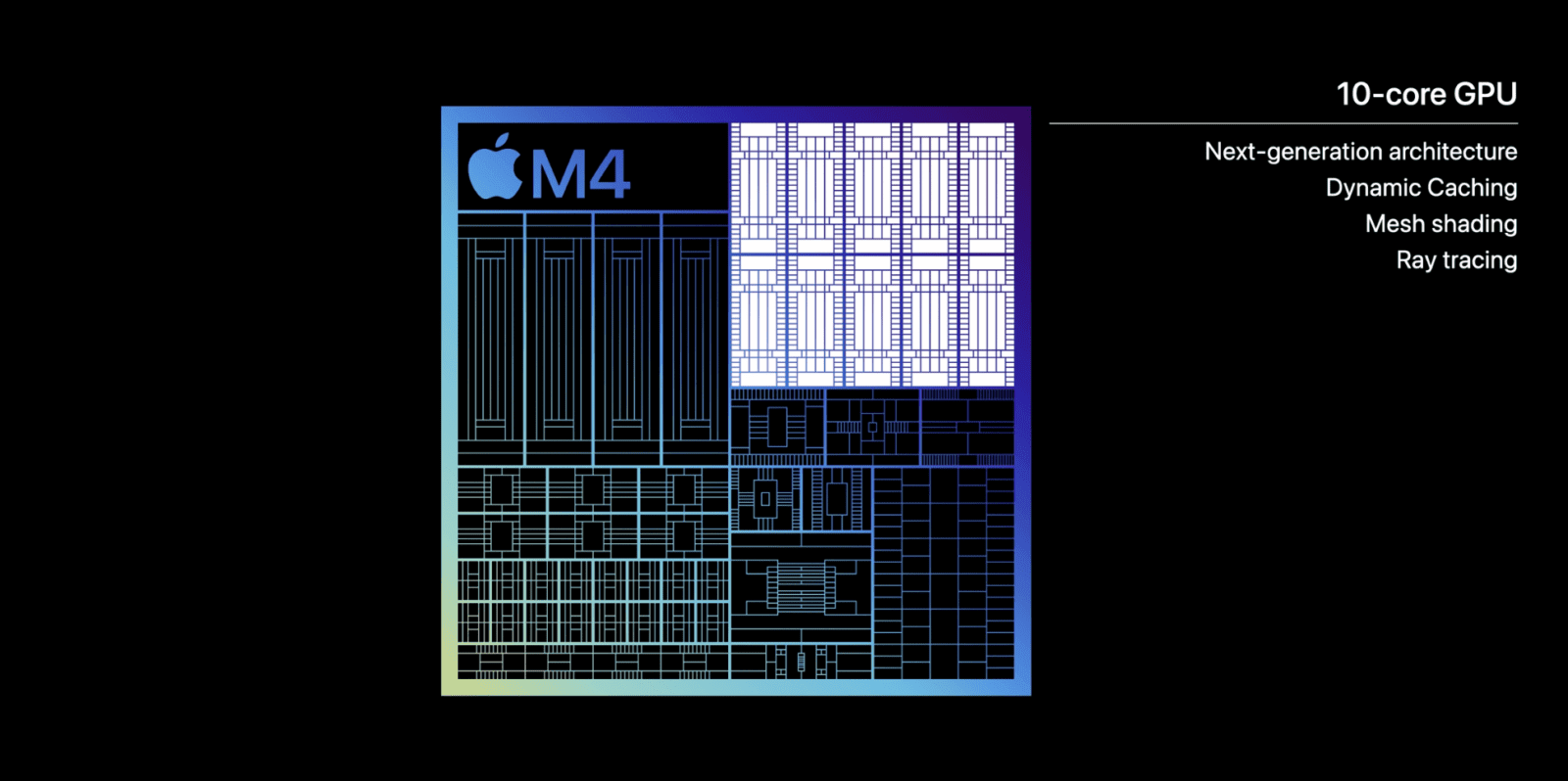 Apple выпустила чип M4 14 snimok ekrana 2024 05 07 v 18.19.47