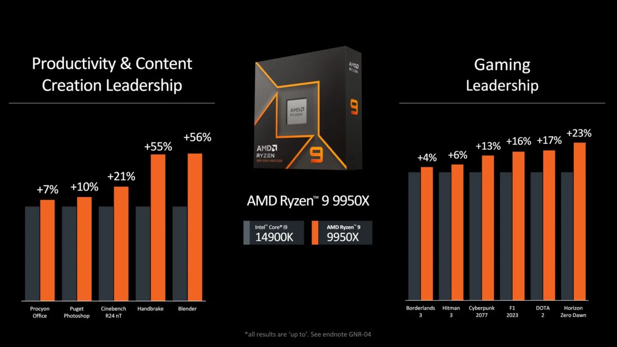 ryzen9000vs14900k.png