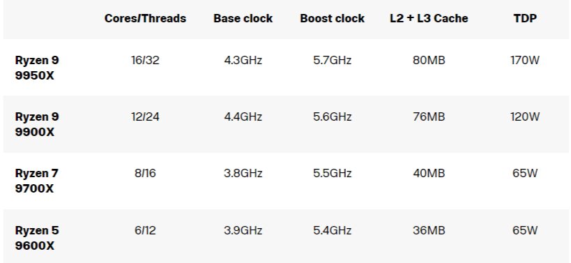 AMD Zen 5