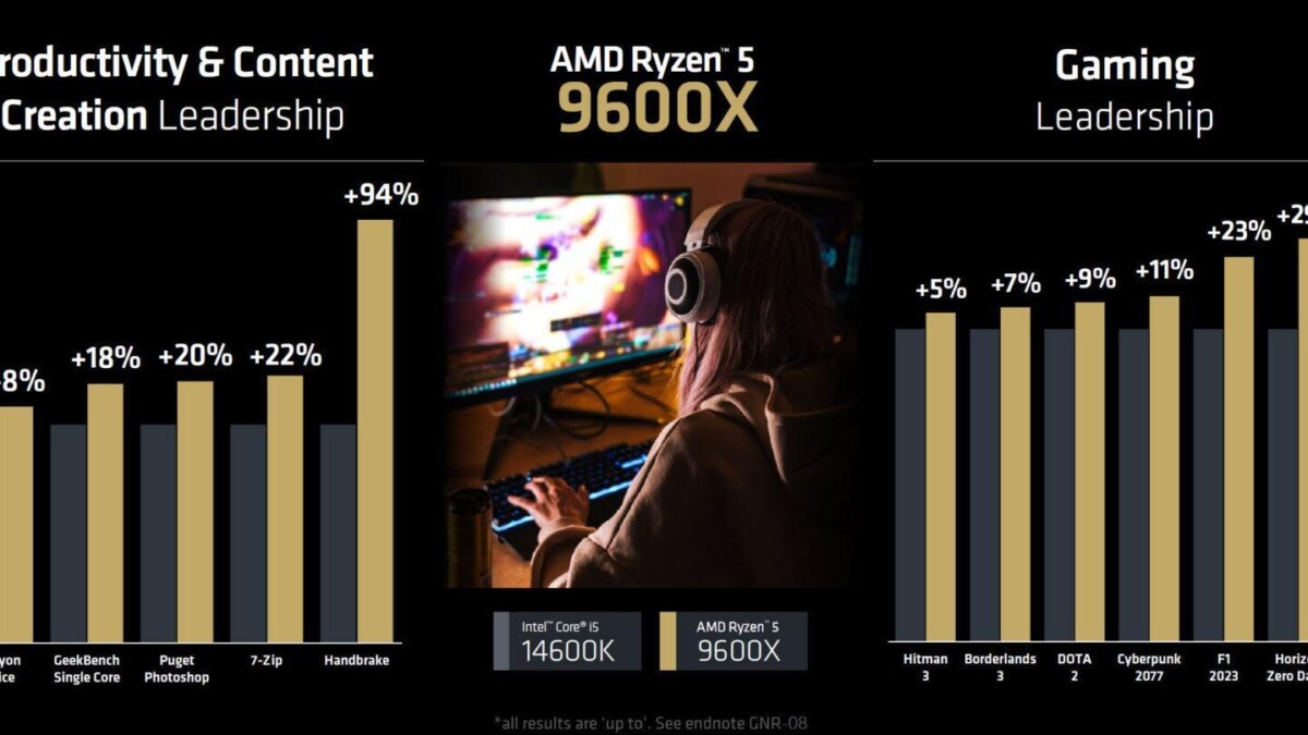 performance 9600x large 1
