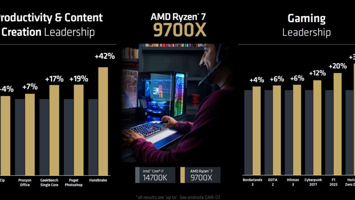 performance 9700x large 1