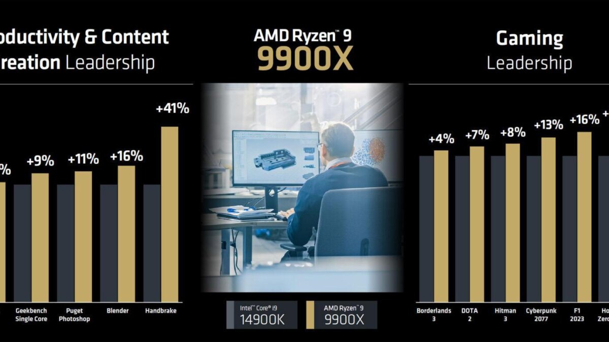 performance 9900x large 1