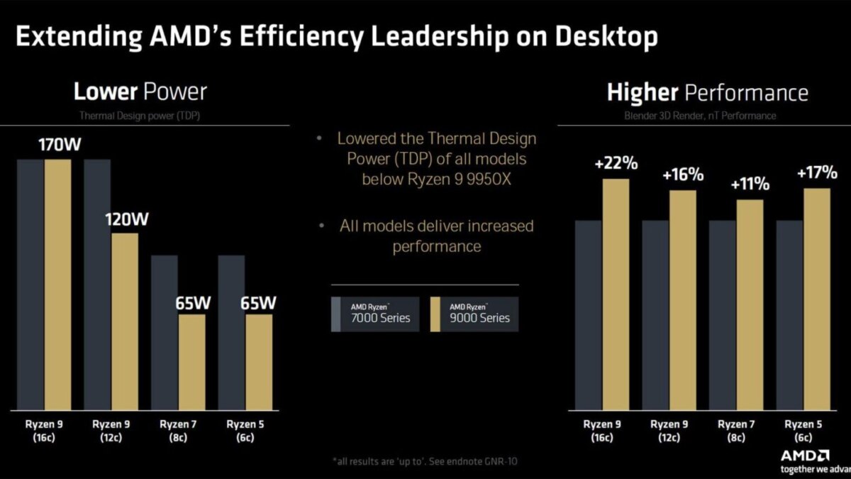 performance tdp large