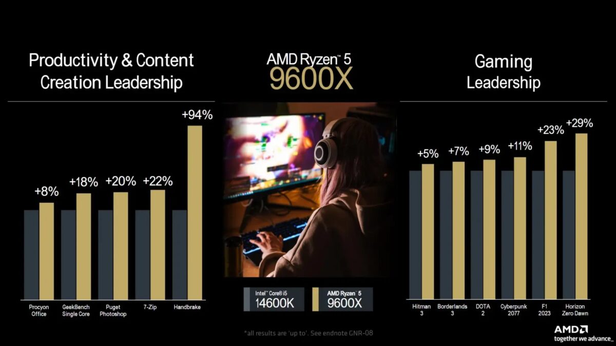 AMD Zen 5: все, что известно о процессорах нового поколения 19 AMD Zen 5