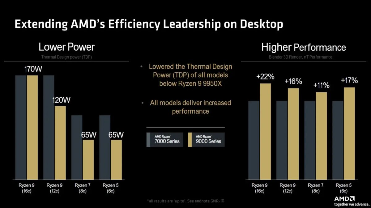 AMD Zen 5: все, что известно о процессорах нового поколения 14 AMD Zen 5
