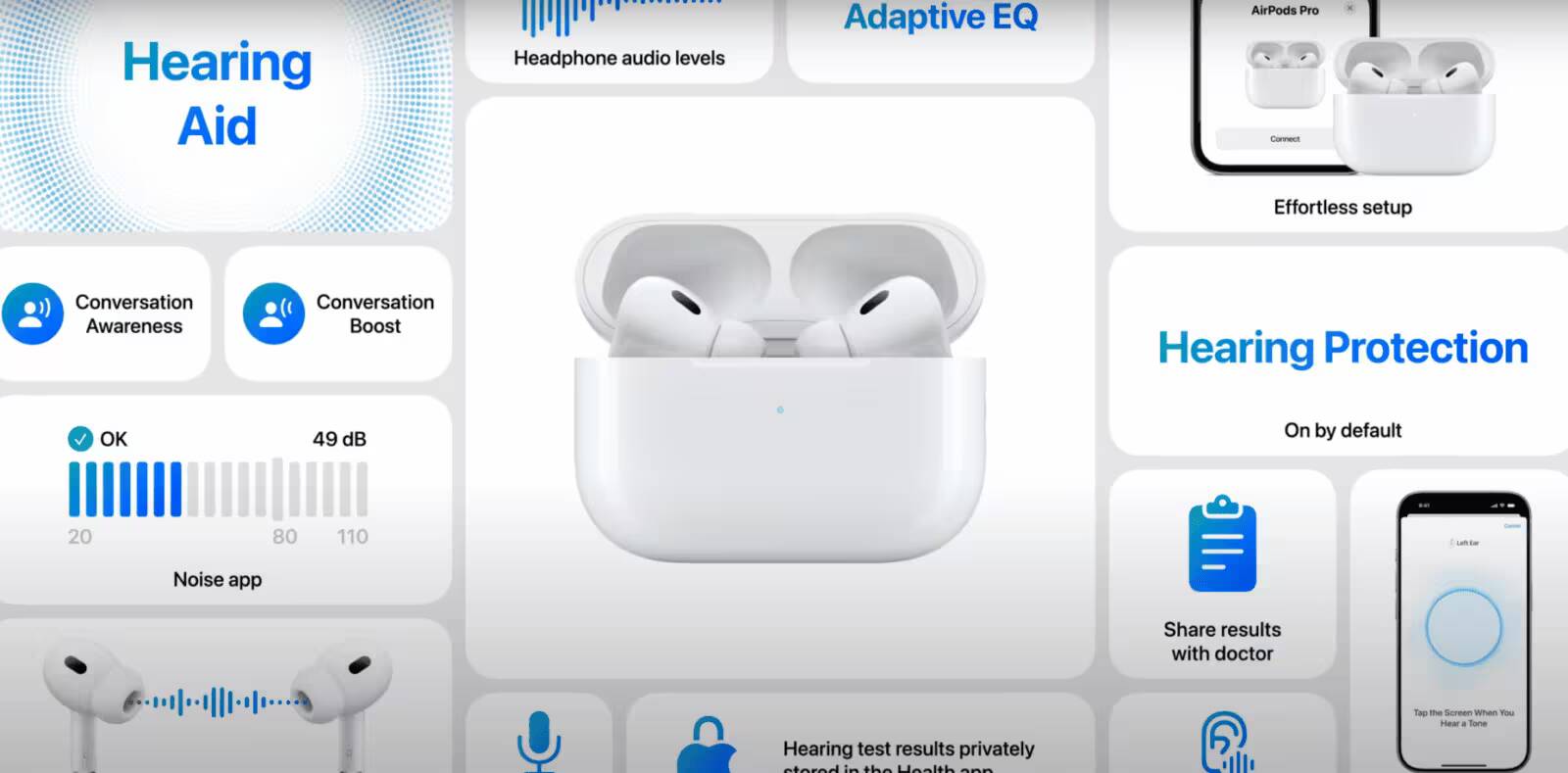 AirPods 4 и AirPods Max в футляре с индикатором