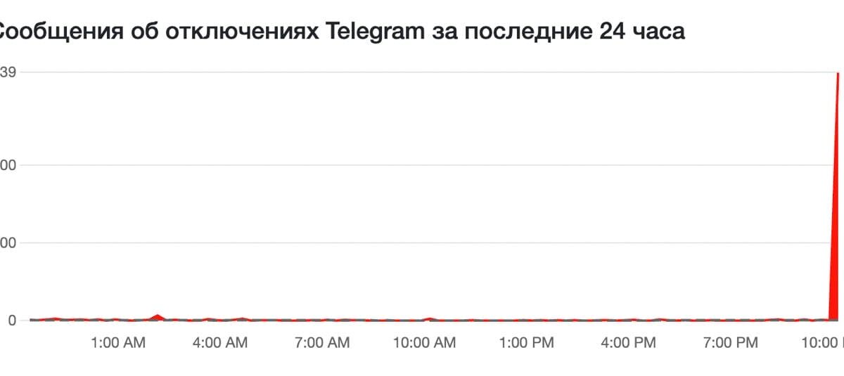 В Telegram снова сбой 24 октября. Не отправляются сообщения 8 2024 10 25 00.10.34