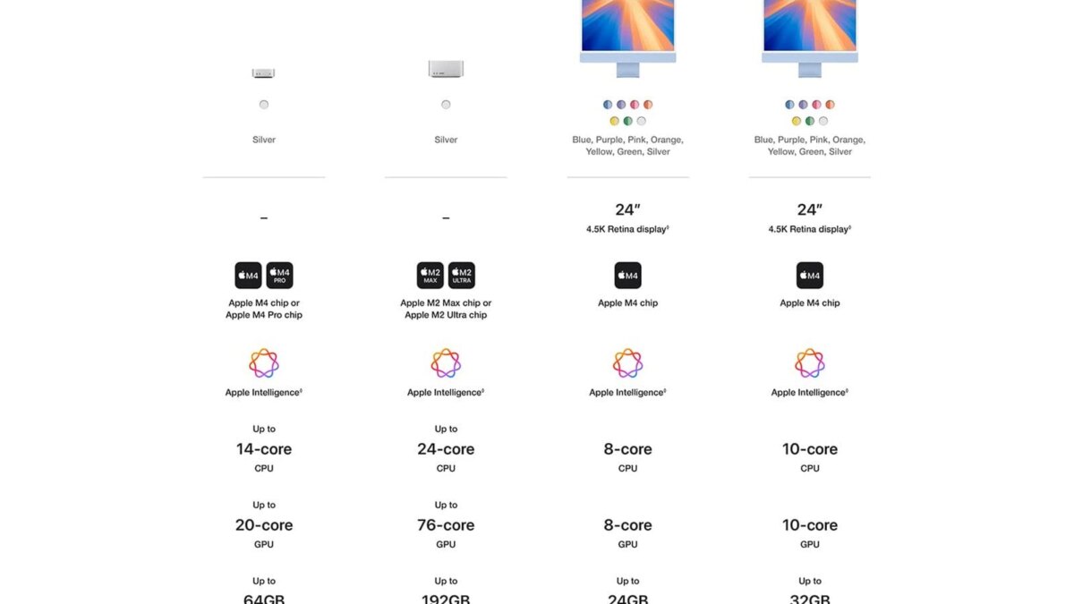 amazon mac mini m4 leak