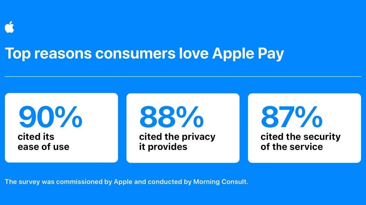 Apple Pay отмечает 10-летие, предлагая пользователям больше возможностей для оплаты 3 applepaysurvey.webp