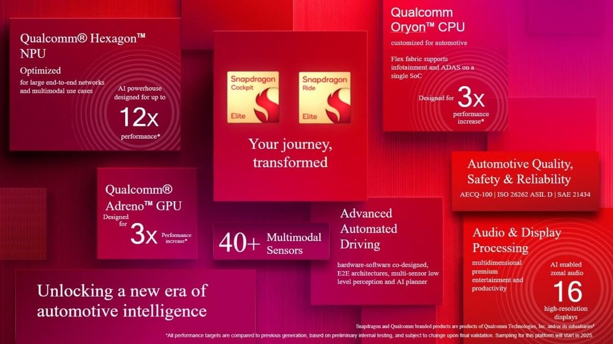 Qualcomm представляет чипы Snapdragon Cockpit Elite и Ride Elite для транспортных средств 9 arenaev 001 2