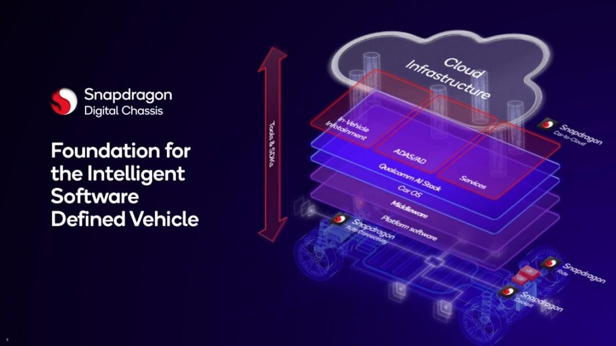 Qualcomm представляет чипы Snapdragon Cockpit Elite и Ride Elite для транспортных средств 8 Qualcomm