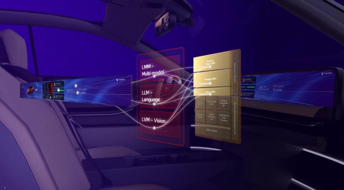 Qualcomm представляет чипы Snapdragon Cockpit Elite и Ride Elite для транспортных средств 7 arenaev 004