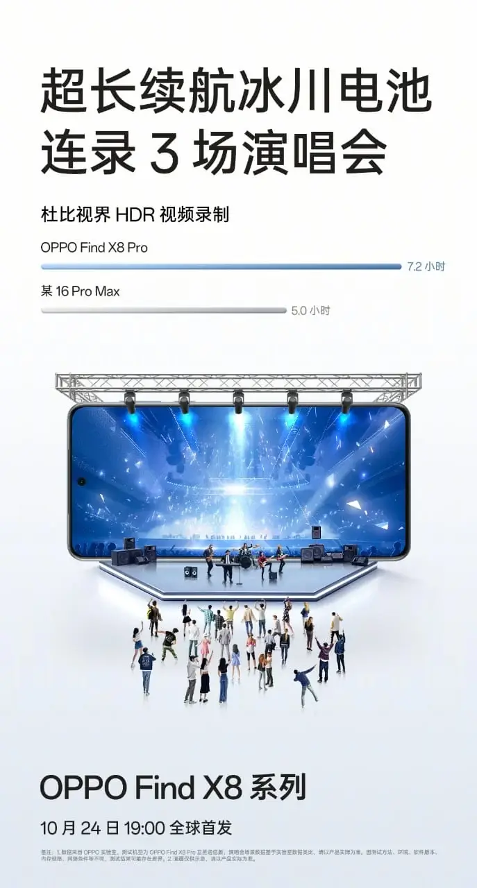 Oppo Find X8 Pro превосходит iPhone 16 Pro Max по времени автономной работы 6 find x8 pro battery life 2