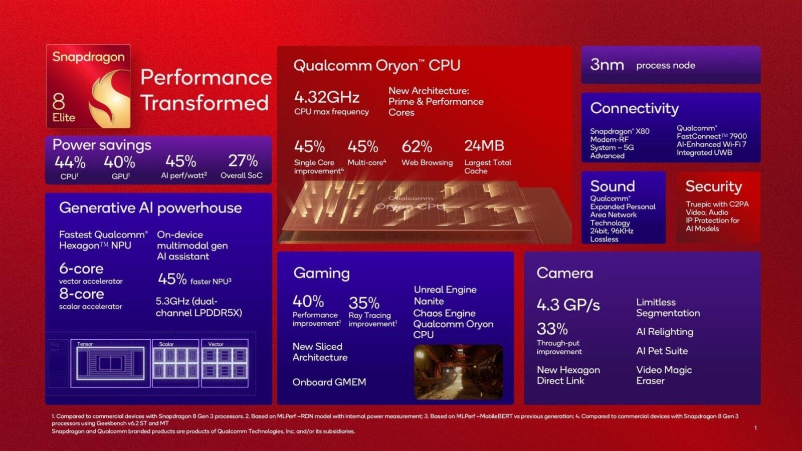 Все модели Galaxy S25 получат Snapdragon 8 Elite по всему миру 5 gab6wbswuaajqu2