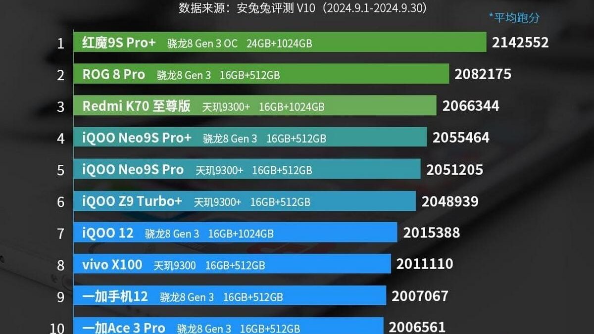 AnTuTu