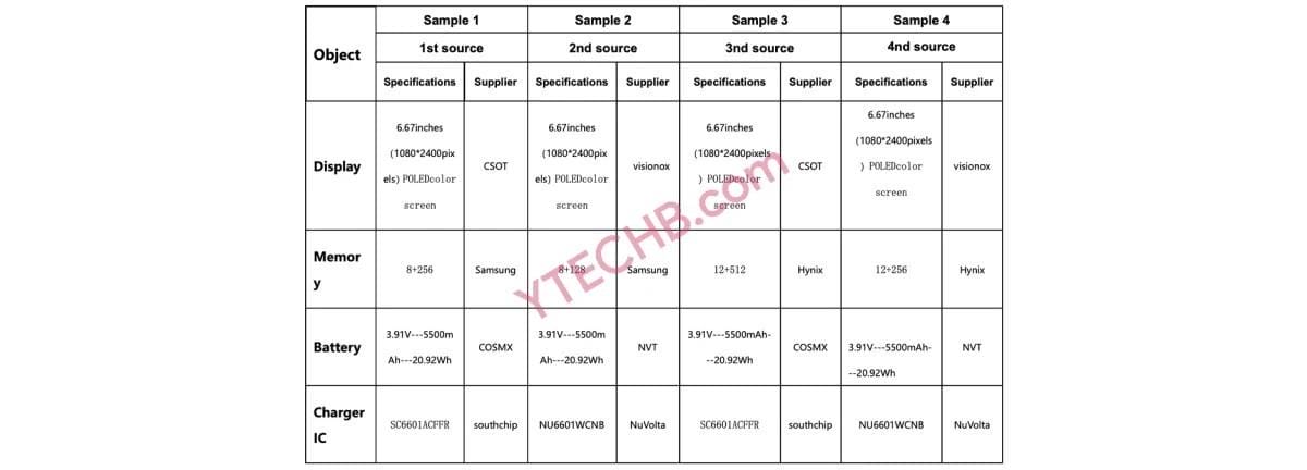 Redmi Note 14 Pro 4G: утечка характеристик 3 gsmarena 001 14