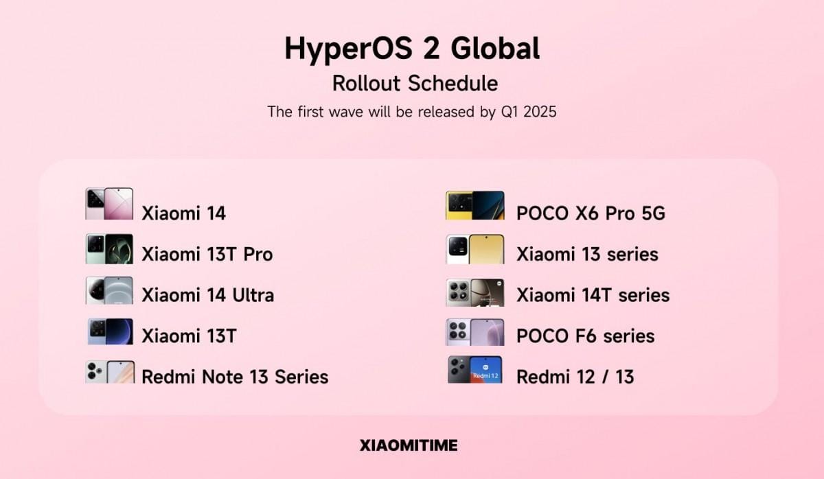 Вот какие устройства первыми получат HyperOS 2 3 HyperOS 2