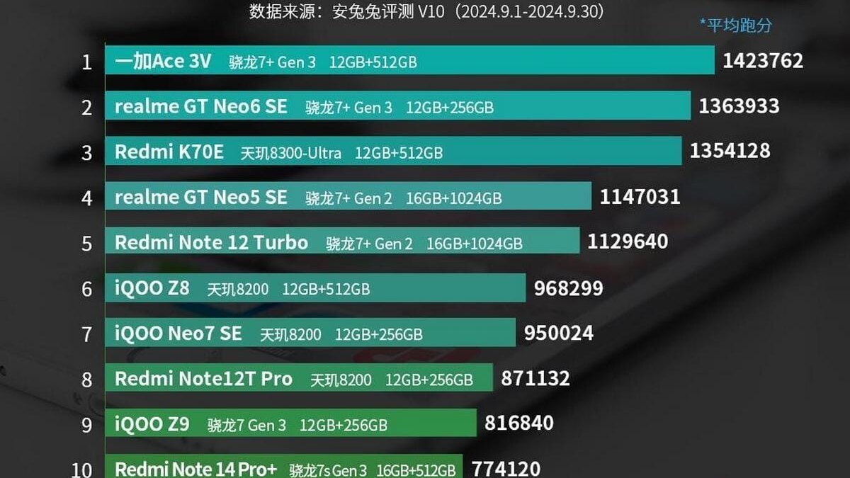 AnTuTu