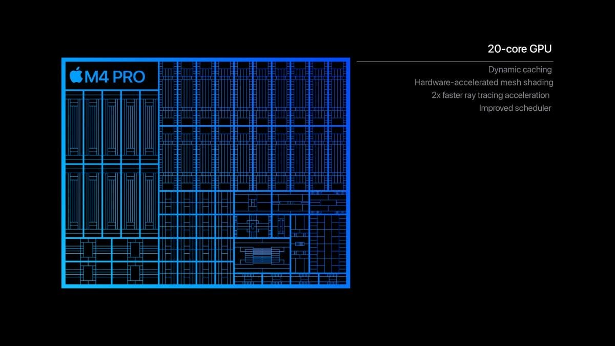 Apple представляет M4 Pro и M4 Max с 16 ядрами ЦП и 40 ядрами ГП 7 Apple
