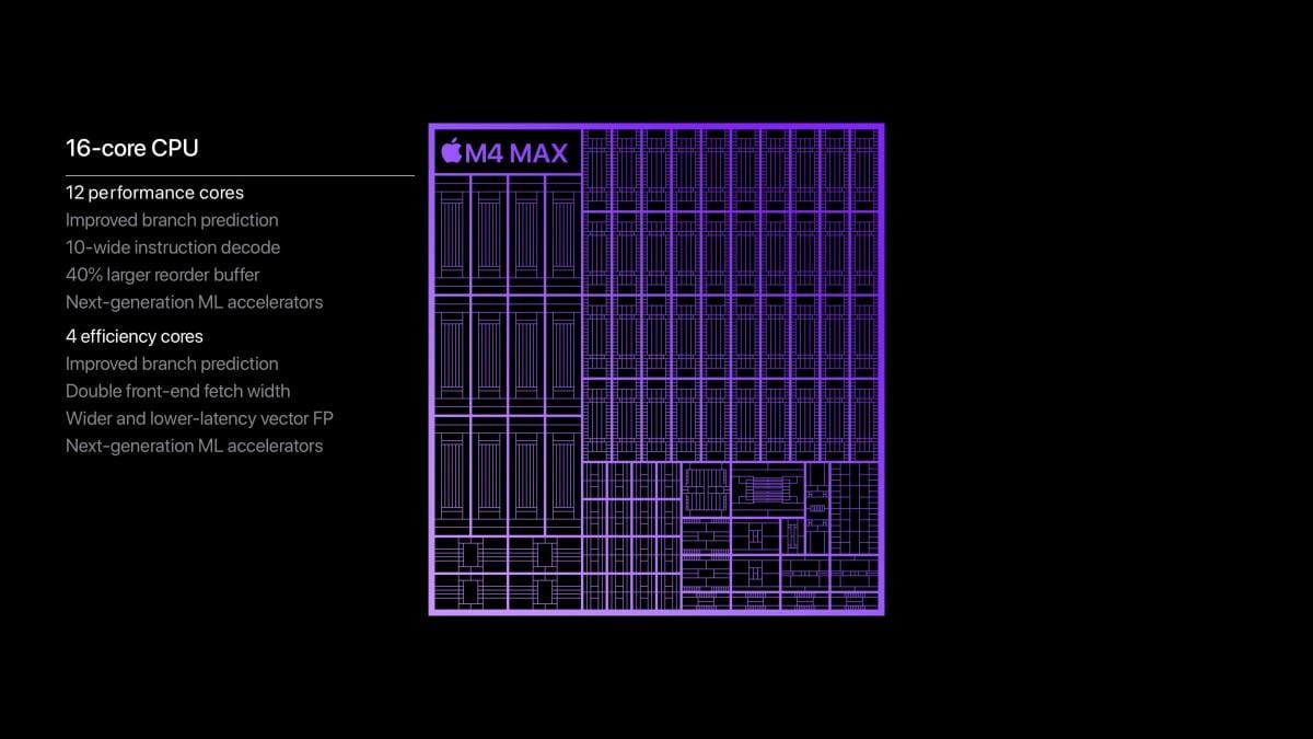 Apple представляет M4 Pro и M4 Max с 16 ядрами ЦП и 40 ядрами ГП 8 Apple