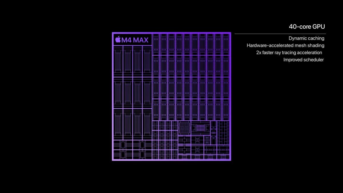 Apple представляет M4 Pro и M4 Max с 16 ядрами ЦП и 40 ядрами ГП 9 Apple