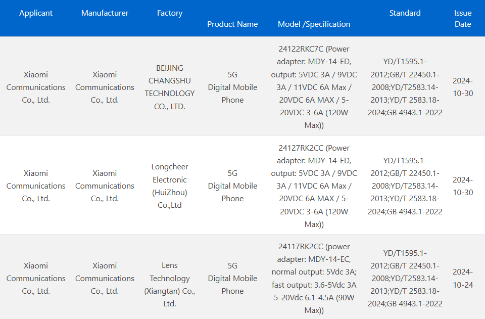 Redmi K80 и K80 Pro прошли сертификацию 3С 3 Redmi K80