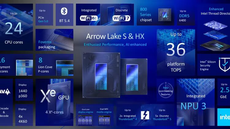 intel arrow lake launch slide arrow lake s