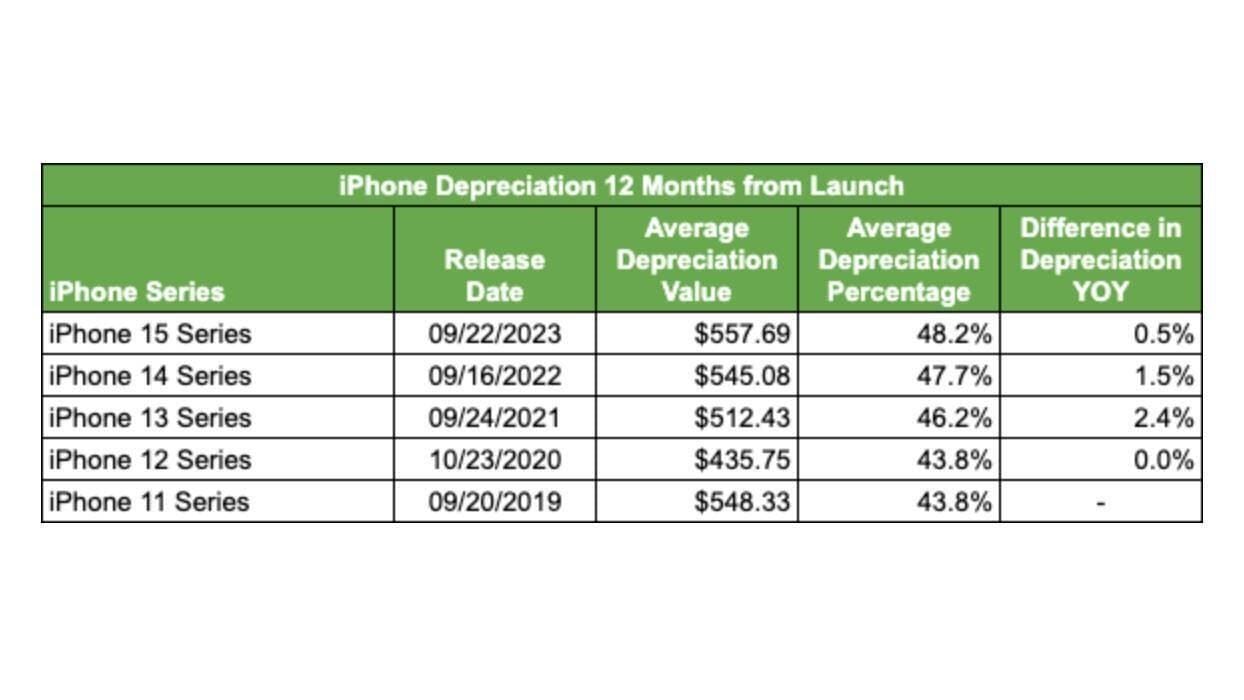 iphone depreciation.webp edited