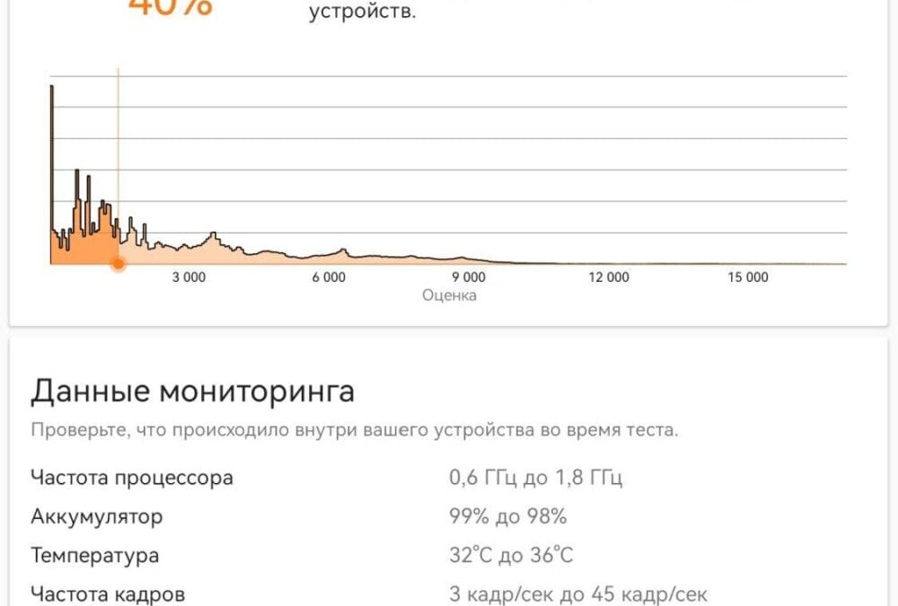 screenshot 20240710 150454 com.futuremark.dmandroid.application