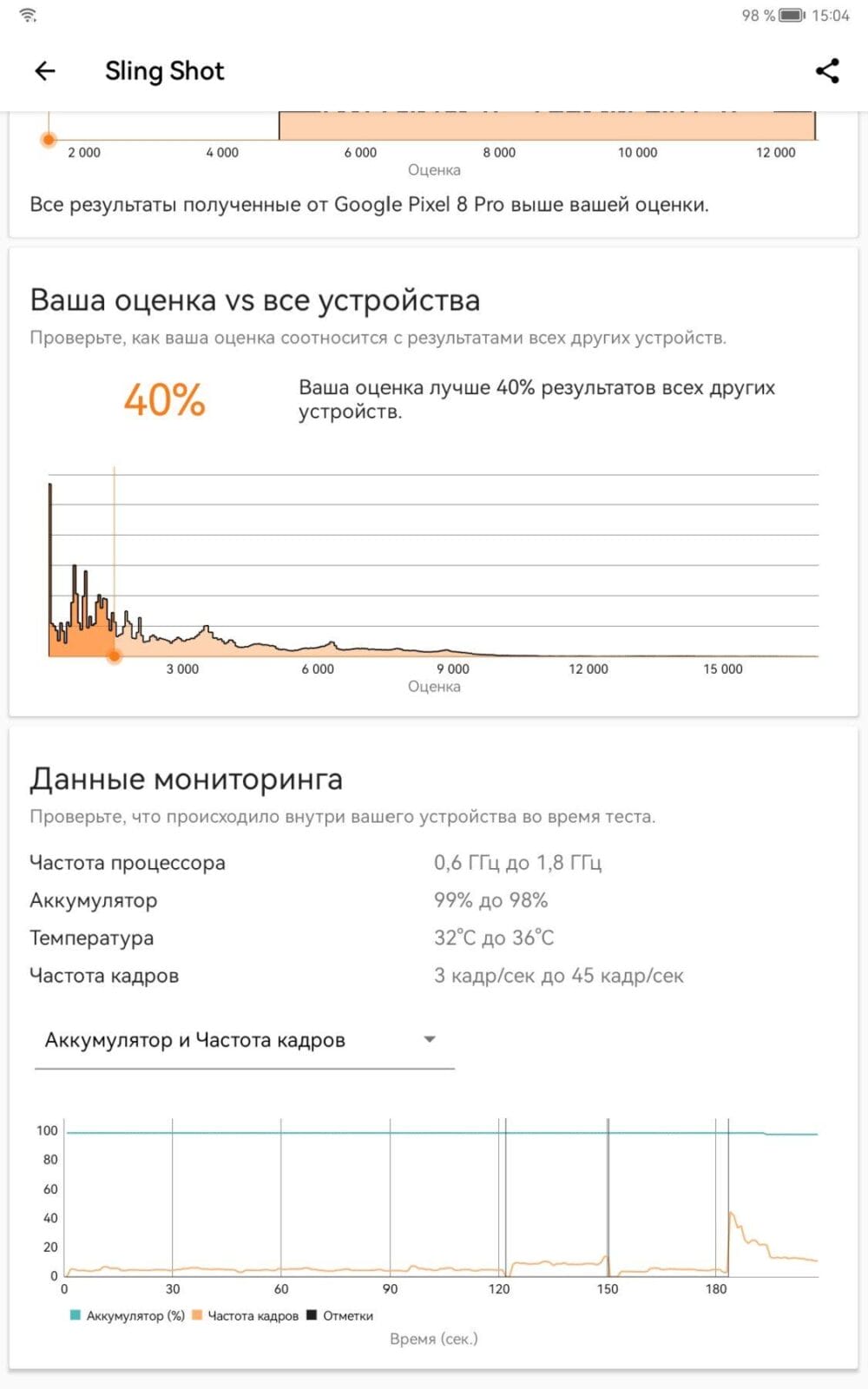 Обзор Huawei MatePad 11 SE: баланс производительности и стиля 43 screenshot 20240710 150454 com.futuremark.dmandroid.application