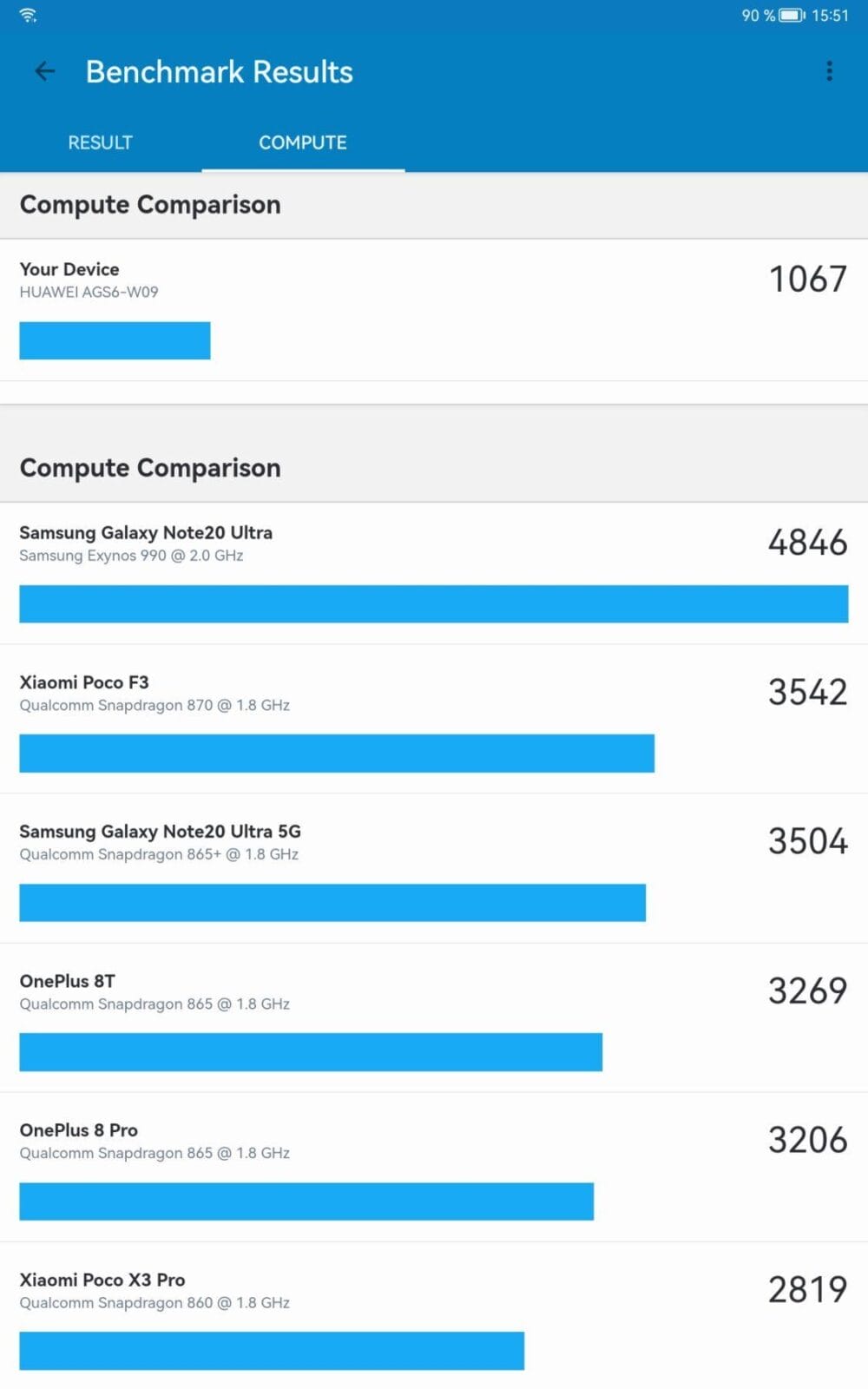 Обзор Huawei MatePad 11 SE: баланс производительности и стиля 46 screenshot 20240710 155155 com.primatelabs.geekbench5