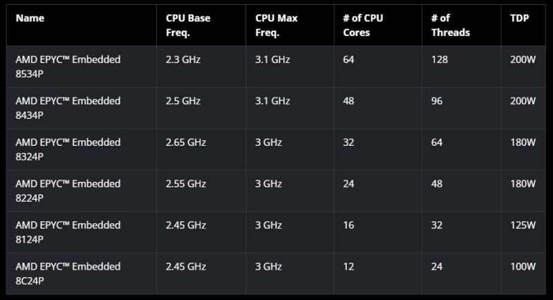 sm.amd .800