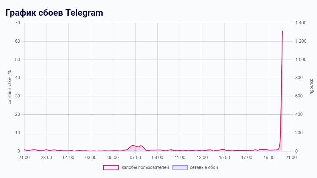 telegram cloud photo size 2 5467831399370320730 y