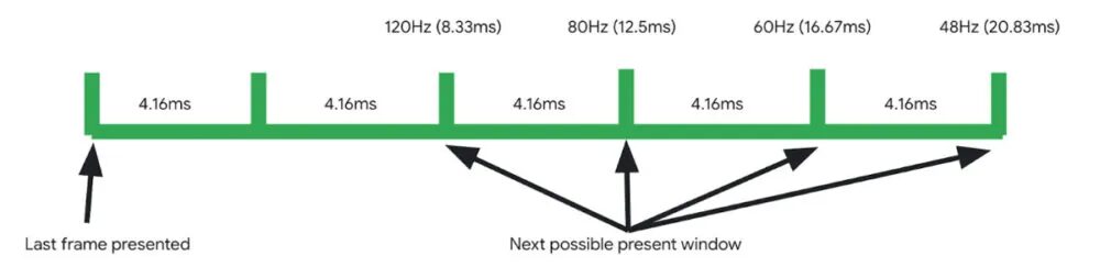 android 15 adaptive refresh rate feature 1000w 253h.jpg
