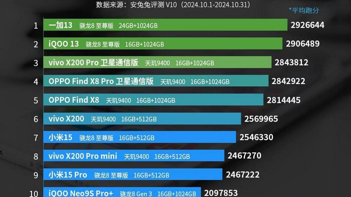 OnePlus 13