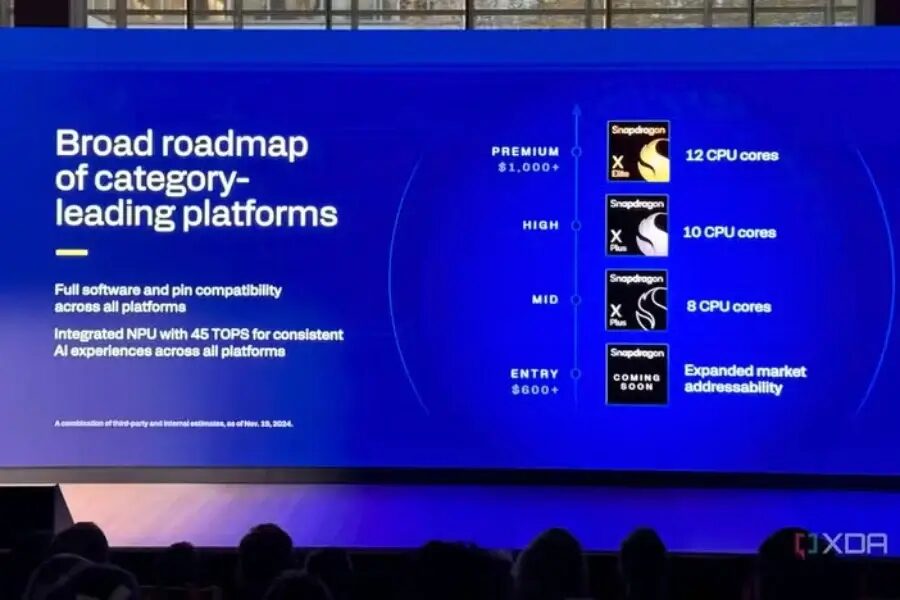 Qualcomm готовит доступный чип Snapdragon X для Windows-ноутбуков 3 Qualcomm