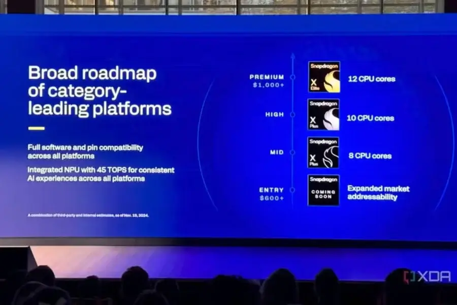 Qualcomm готовит доступный чип Snapdragon X для Windows-ноутбуков 3 Qualcomm