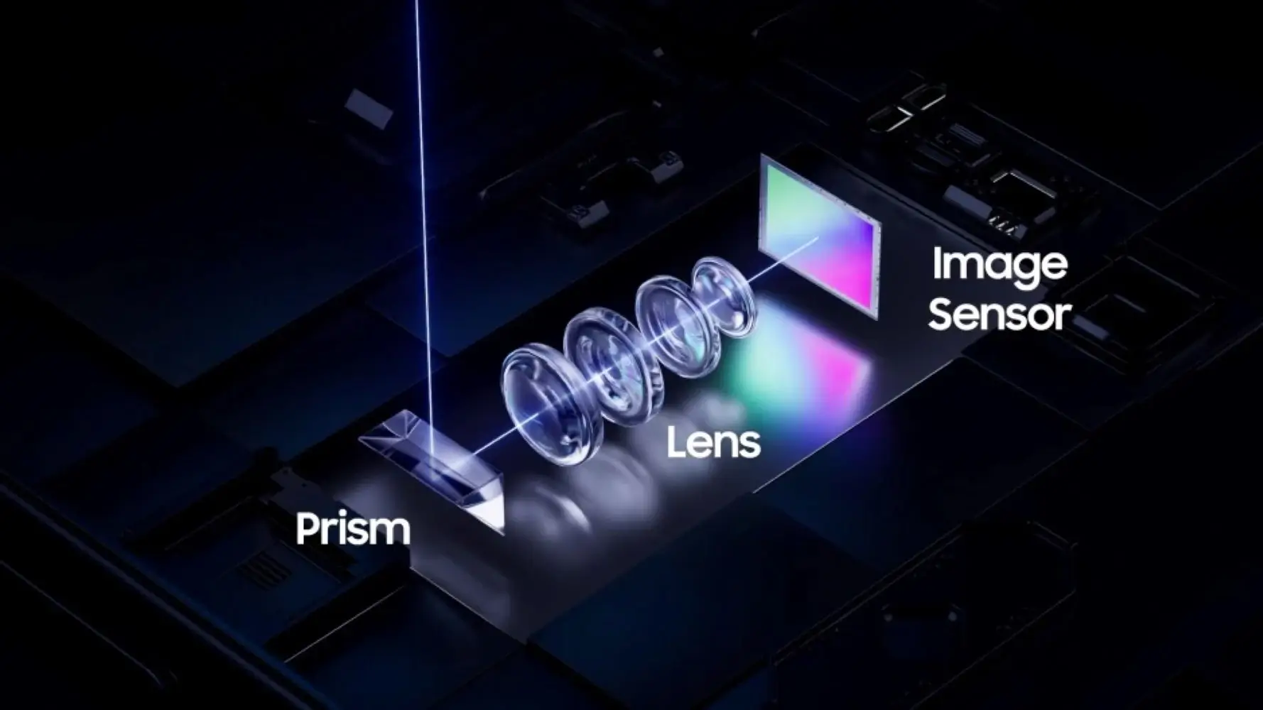 Samsung представила инновационную технологию ISOCELL ALoP для тонких камер в смартфонах 3 Samsung