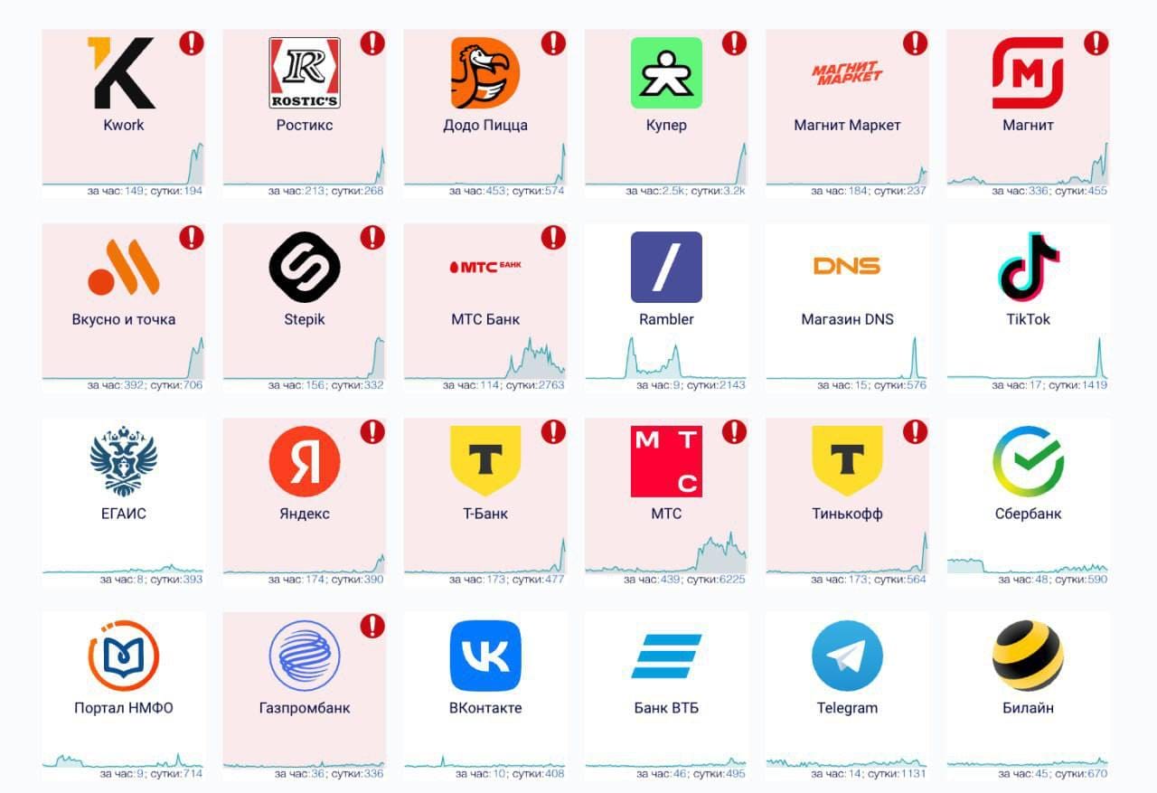 Масштабный сбой в работе российских сервисов 29 ноября 3 telegram cloud photo size 4 5931749319730382154 y