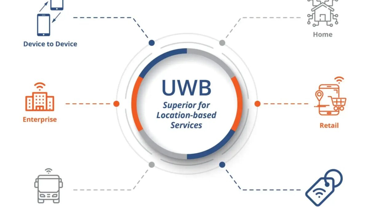 uwb 1920x1312 1