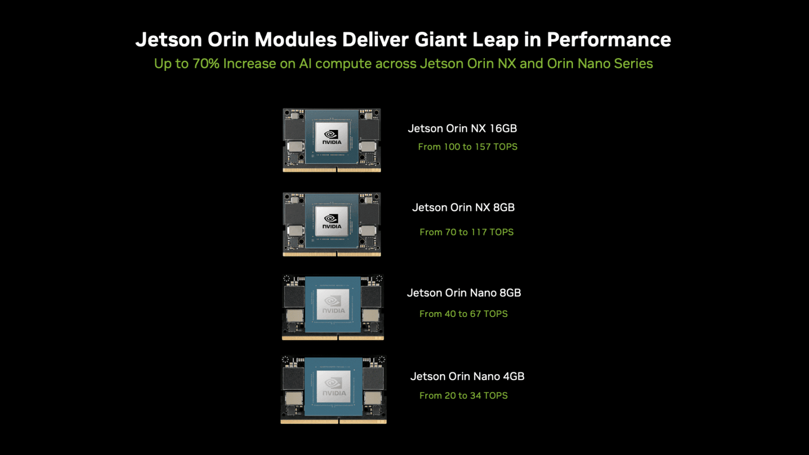 NVIDIA представила компактный суперкомпьютер с ИИ за $249 7 image 1 1